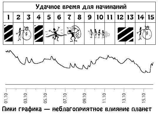 Ирина Кош, Михаил Кош - Звезды и судьбы 2013. Самый полный гороскоп