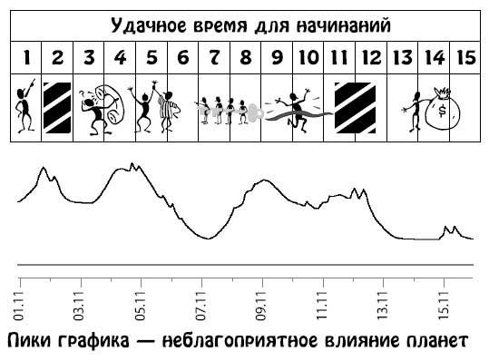 Ирина Кош, Михаил Кош - Звезды и судьбы 2013. Самый полный гороскоп