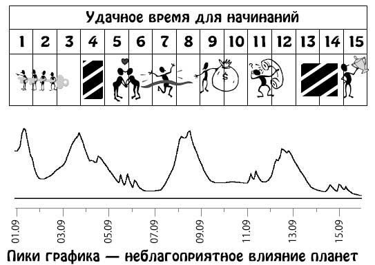 Ирина Кош, Михаил Кош - Звезды и судьбы 2013. Самый полный гороскоп