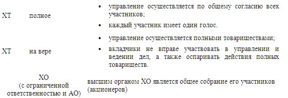 Денис Шевчук - Предпринимательское право