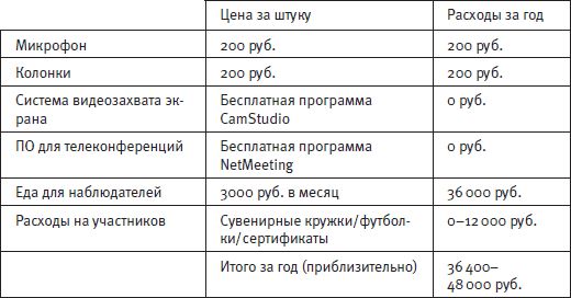 Стив Круг - Как сделать сайт удобным. Юзабилити по методу Стива Круга