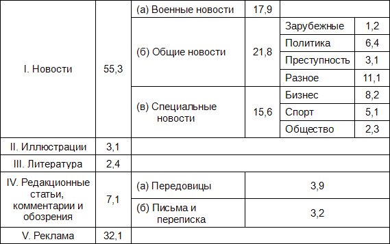 Уолтер Липпман - Общественное мнение