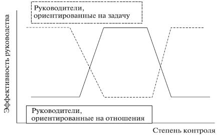 Наталья Антонова - Психология управления: учебное пособие