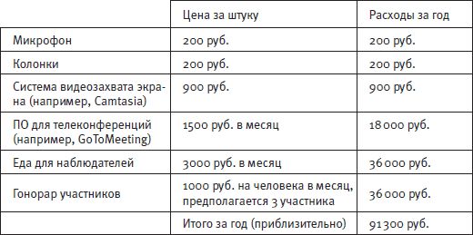 Стив Круг - Как сделать сайт удобным. Юзабилити по методу Стива Круга