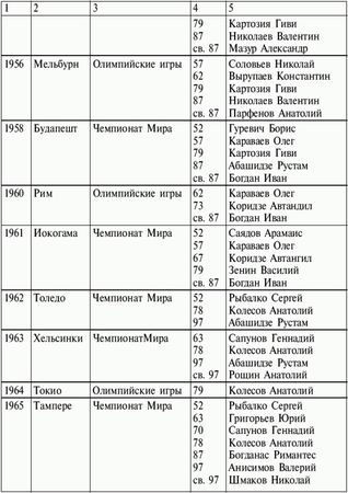 Коллектив Авторов - Греко-римская борьба: учебник