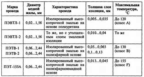 В. Бессонов - Радиоэлектроника для начинающих (и не только)