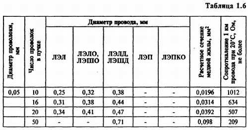 В. Бессонов - Радиоэлектроника для начинающих (и не только)