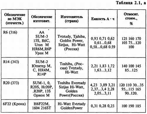 В. Бессонов - Радиоэлектроника для начинающих (и не только)