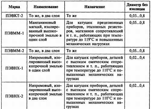 В. Бессонов - Радиоэлектроника для начинающих (и не только)