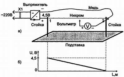 В. Бессонов - Радиоэлектроника для начинающих (и не только)