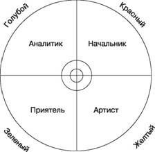 Антон Иванов - Тусовка решает все. Секреты вхождения в профессиональные сообщества