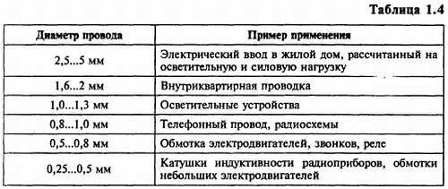 В. Бессонов - Радиоэлектроника для начинающих (и не только)