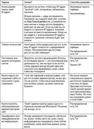 Денис Колисниченко - Анонимность и безопасность в Интернете. От...