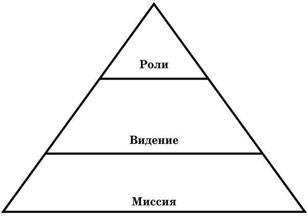 Александр Белановский, Инна Мурашова - Женское Предназначение