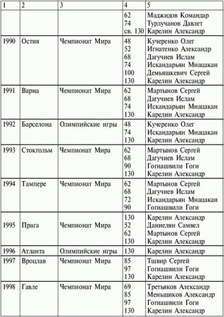 Коллектив Авторов - Греко-римская борьба: учебник