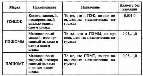 В. Бессонов - Радиоэлектроника для начинающих (и не только)