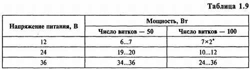 Радиоэлектроника для начинающих (и не только)