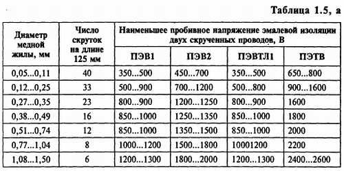 В. Бессонов - Радиоэлектроника для начинающих (и не только)