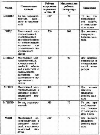 В. Бессонов - Радиоэлектроника для начинающих (и не только)