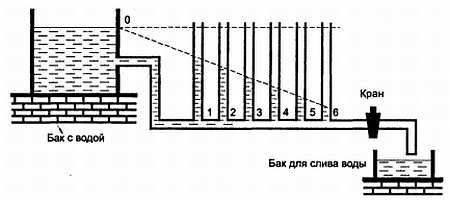 В. Бессонов - Радиоэлектроника для начинающих (и не только)