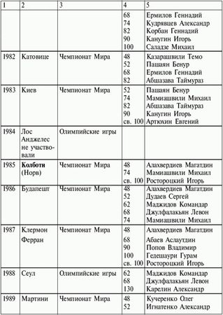 Коллектив Авторов - Греко-римская борьба: учебник