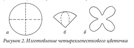 Елена Каминская - Декоративные цветы из бумаги, ткани, кожи, меха, бисера