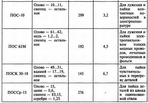 В. Бессонов - Радиоэлектроника для начинающих (и не только)