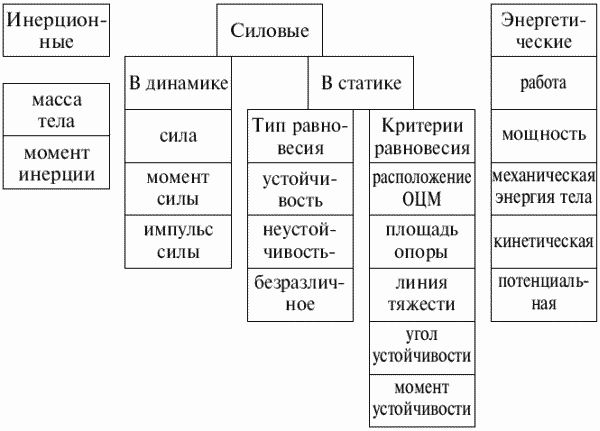 Коллектив Авторов - Греко-римская борьба: учебник