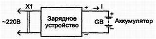 Радиоэлектроника для начинающих (и не только)