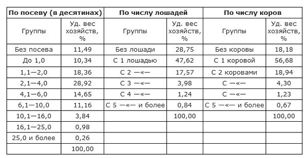 Елена Прудникова - Битва за хлеб. От продразверстки до коллективизации