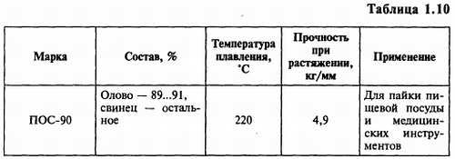 В. Бессонов - Радиоэлектроника для начинающих (и не только)