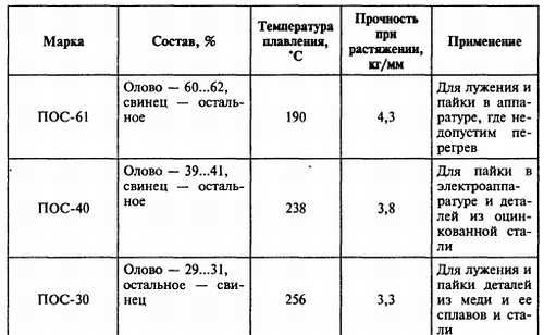 В. Бессонов - Радиоэлектроника для начинающих (и не только)