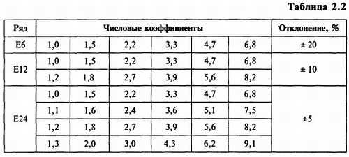 В. Бессонов - Радиоэлектроника для начинающих (и не только)