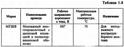 В. Бессонов - Радиоэлектроника для начинающих (и не только)