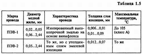 В. Бессонов - Радиоэлектроника для начинающих (и не только)