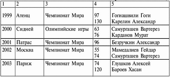 Коллектив Авторов - Греко-римская борьба: учебник