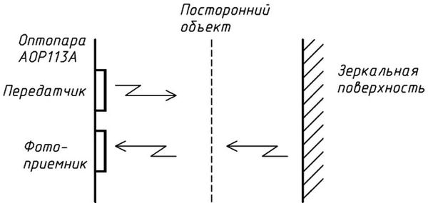 Андрей Кашкаров - Занимательная электроника. Нешаблонная энциклопедия полезных схем