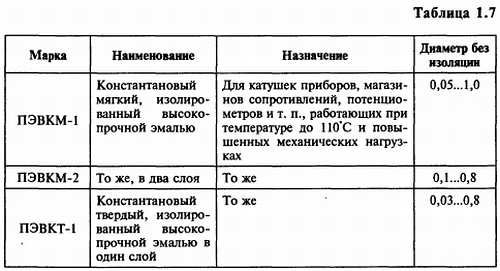 В. Бессонов - Радиоэлектроника для начинающих (и не только)