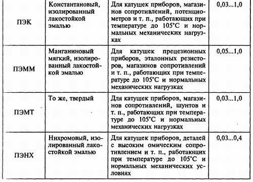 В. Бессонов - Радиоэлектроника для начинающих (и не только)