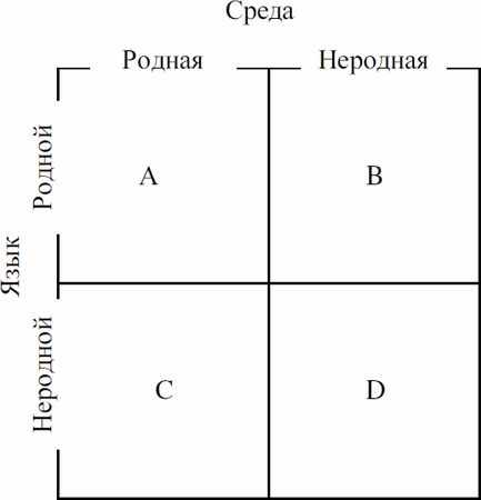 А. Сурыгин - Основы теории обучения на неродном для учащихся языке