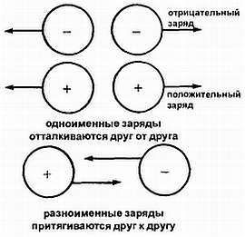 Эрл Гейтс - Введение в электронику