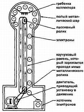 Эрл Гейтс - Введение в электронику