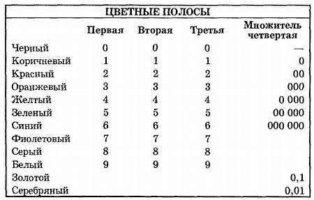 Эрл Гейтс - Введение в электронику