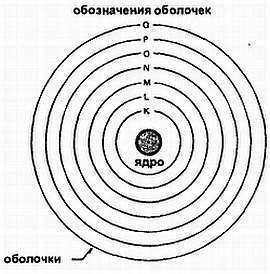 Эрл Гейтс - Введение в электронику