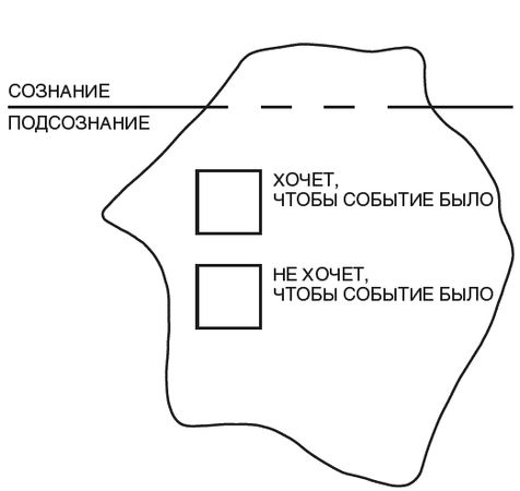 Сергей Слободчиков - Танцы на граблях. Свою судьбу мы делаем сами! Законы...