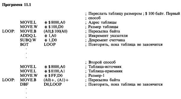 Пауль Хоровиц, Уинфилд Хилл - Искусство схемотехники. Том 3 [Изд.4-е]