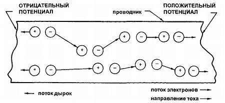 Эрл Гейтс - Введение в электронику