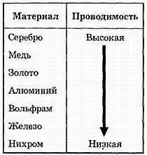 Эрл Гейтс - Введение в электронику