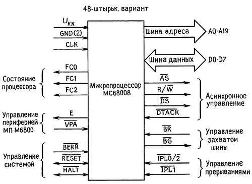 Пауль Хоровиц, Уинфилд Хилл - Искусство схемотехники. Том 3 [Изд.4-е]