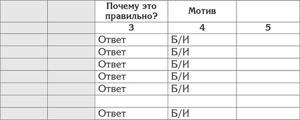 Ксения Меньшикова - Цели и ценности. Как перестать быть таким, как все